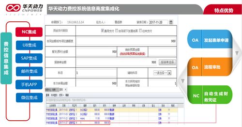 華天動力OA深度集成財務系統 引領企業(yè)邁向產品化集成新高度